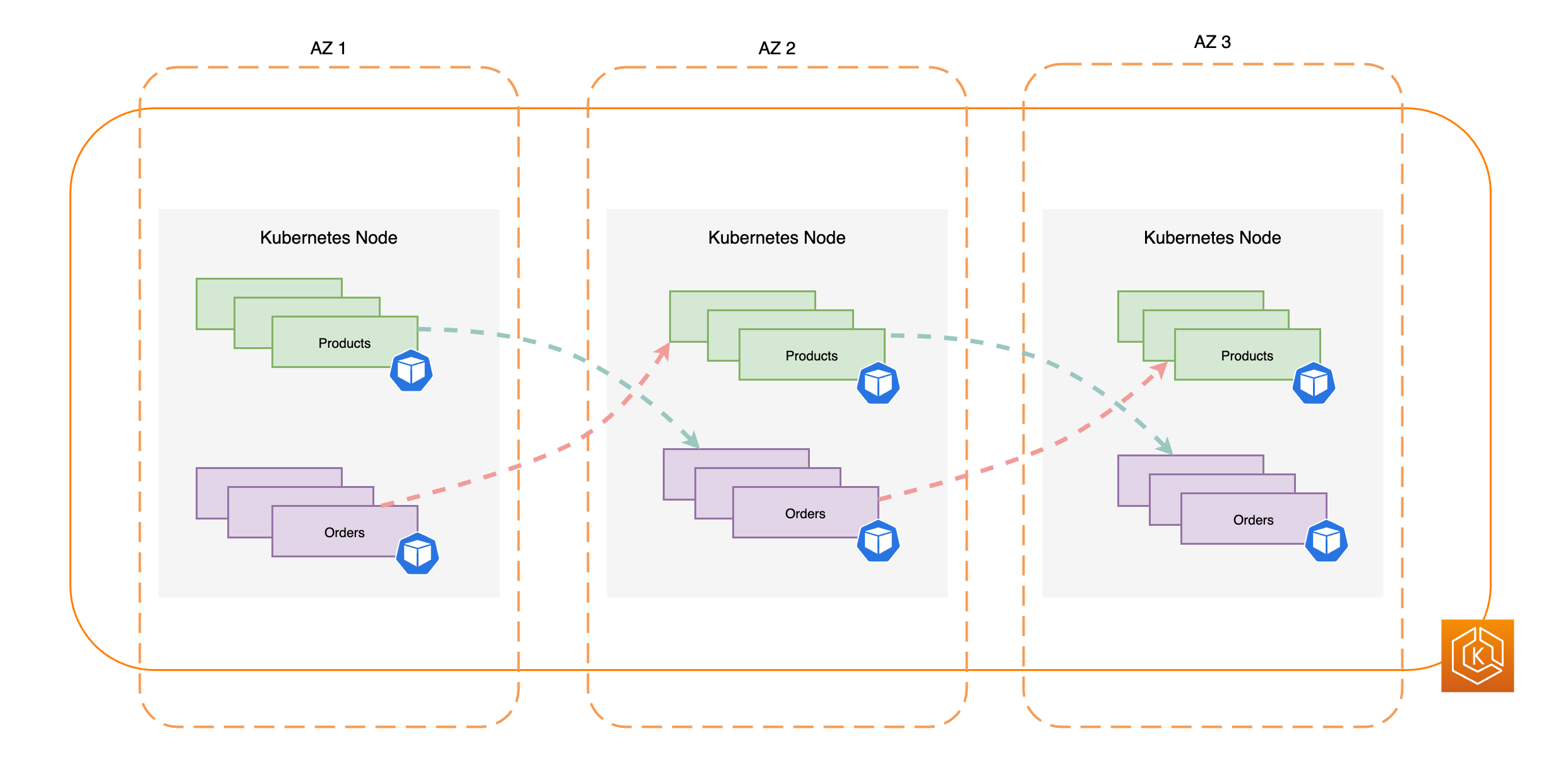 Illustration of network